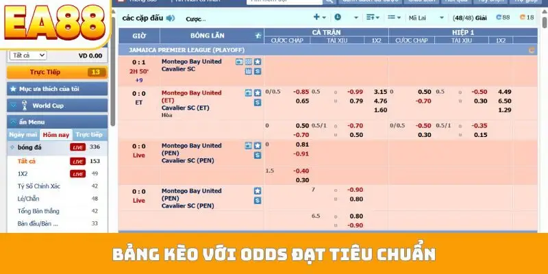 Bảng kèo với odds đạt tiêu chuẩn